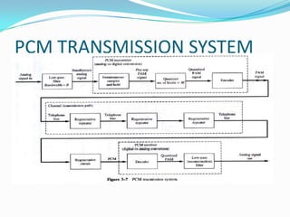 PCM TRANSMISSION SYSTEM
 