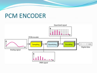 PCM ENCODER
 
