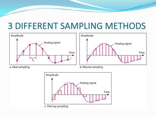 3 DIFFERENT SAMPLING METHODS
 