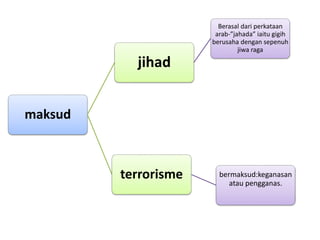 maksud
jihad
Berasal dari perkataan
arab-”jahada” iaitu gigih
berusaha dengan sepenuh
jiwa raga
terrorisme bermaksud:keganasan
atau pengganas.
 