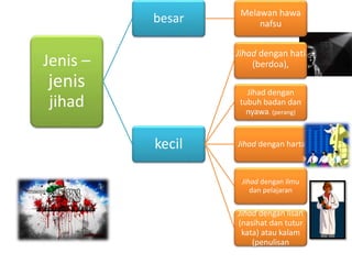 Jenis –
jenis
jihad
besar Melawan hawa
nafsu
kecil
Jihad dengan hati
(berdoa),
Jihad dengan
tubuh badan dan
nyawa. (perang)
Jihad dengan harta
Jihad dengan ilmu
dan pelajaran
Jihad dengan lisan
(nasihat dan tutur
kata) atau kalam
(penulisan
 