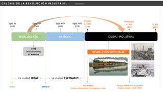 Siglo XVI
1500
Siglo XV
1400
C I U D A D D E L A R E V O L U C I Ó N I N D U S T R I A L Urbanismo I
RENACIMIENTO BARROCO
Siglo XVIII
1700
Siglo XVII
1600
1492
Descubrimiento
de América
La ciudad IDEAL La ciudad ESCENARIO
ITALIA FRANCIA
CIUDAD INDUSTRIAL
Finales
S. XVIII
1770
S. XIX
1889
Principios
S. XIX
1815
Europa: FRANCIA Y ALEMANIA
Estados Unidos: NEW YORK
REVOLUCIÓN INDUSTRIAL
INGLATERRA
Londres, Manchester, Birmingham, Leeds
 