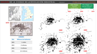 D E S P U É S D E L A C I U D A D D E L A R E V O L U C I Ó N I N D U S T R I A L Urbanismo I
Año Millones de habitantes
1801 1 millón
1851 2 millones
1881 4 millones
1911 6,5 millones
LONDRES
1880 1900
1673
2da etapa:
Profunda
transformación
3ra etapa: Una
segunda revolución…
el automovil
1820 1870 1914
1840 1860
El origen de la ciudad contemporánea
 
