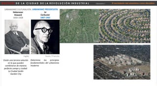 D E S P U É S D E L A C I U D A D D E L A R E V O L U C I Ó N I N D U S T R I A L Urbanismo I El nacimiento del urbanismo como disciplina
URBANISMO CULTURALISTA:
Hebenezer
Howard
1850-1928
Existe una tercera solución
en la que pueden
combinarse de manera
perfecta campo y ciudad:
La Ciudad Jardín
Garden City
Inglés
URBANISMO PROGRESISTA:
Le
Corbusier
1887-1965
Suizo / Francés
Determina los principios
fundamentales del urbanismo
moderno
 