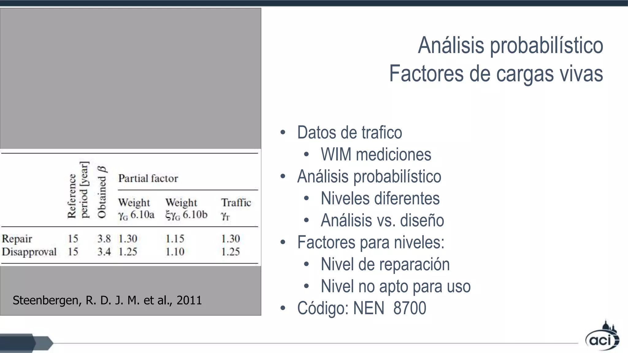 • Datos de trafico
• WIM mediciones
• Análisis probabilístico
• Niveles diferentes
• Análisis vs. diseño
• Factores para niveles:
• Nivel de reparación
• Nivel no apto para uso
• Código: NEN 8700
Análisis probabilístico
Factores de cargas vivas
Steenbergen, R. D. J. M. et al., 2011
 
