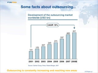 Central Eastern Europe Outsourcing