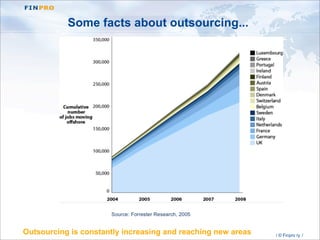 Central Eastern Europe Outsourcing