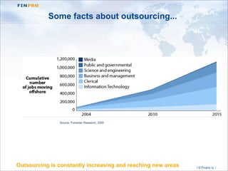 Central Eastern Europe Outsourcing