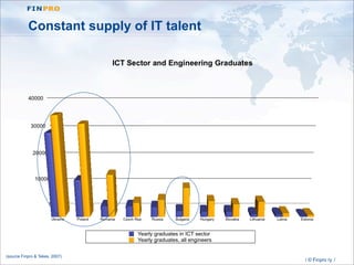 Central Eastern Europe Outsourcing