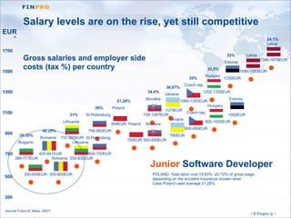 Central Eastern Europe Outsourcing