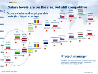 Central Eastern Europe Outsourcing