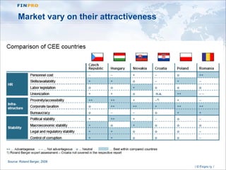 Central Eastern Europe Outsourcing