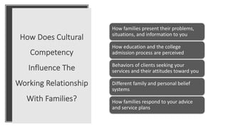 How Does Cultural
Competency
Influence The
Working Relationship
With Families?
How families present their problems,
situations, and information to you
How education and the college
admission process are perceived
Behaviors of clients seeking your
services and their attitudes toward you
Different family and personal belief
systems
How families respond to your advice
and service plans
 