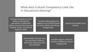 Cultural competency is the
ability of educational
consultants to effectively
deliver services that meet our
families’ social, cultural and
linguistic needs
Provide understanding and
support to our families based
on racial, ethnic and cultural
backgrounds
Improve the quality of our
services
Show families that you truly
care and they're likely to
share their experience with
other families
Provide superior service to
families of different cultural
backgrounds.
What does Cultural Competency Look Like
In Educational Advising?
 