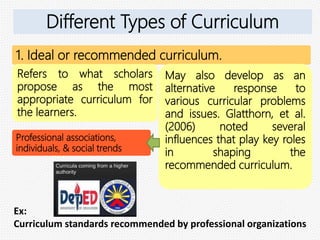 1. Ideal or recommended curriculum.
Refers to what scholars
propose as the most
appropriate curriculum for
the learners.
May also develop as an
alternative response to
various curricular problems
and issues. Glatthorn, et al.
(2006) noted several
influences that play key roles
in shaping the
recommended curriculum.
Professional associations,
individuals, & social trends
Ex:
Curriculum standards recommended by professional organizations
Different Types of Curriculum
 