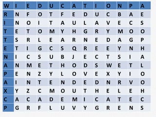 W I E D U C A T I O N P A
R N F O T F E D U C B A E
I N O I T A U L A V E C S
T E T O M Y H G R Y M O O
T S R L E A R N E D A G P
E T I G C S Q R E E Y N H
N I C S U B J E C T S I A
A N M E T H O D S W E T L
P E N Z Y L O V E X Y I O
A I N T E N D E D N R V O
X Y Z C M O U T H E L E H
C A C A D E M I C A T E C
P G R F L U V Y G R E N S
 