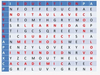 W I E D U C A T I O N P A
R N F O T F E D U C B A E
I N O I T A U L A V E C S
T E T O M Y H G R Y M O O
T S R L E A R N E D A G P
E T I G C S Q R E E Y N H
N I C S U B J E C T S I A
A N M E T H O D S W E T L
P E N Z Y L O V E X Y I O
A I N T E N D E D N R V O
X Y Z C M O U T H E L E H
C A C A D E M I C A T E C
P G R F L U V Y G R E N S
 