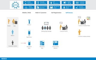 Customer Experience Management | PPTX
