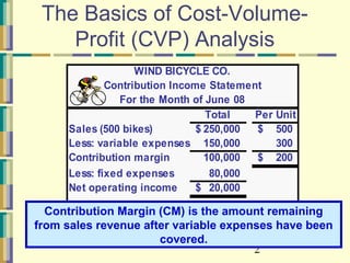 2
Total Per Unit
Sales (500 bikes) 250,000$ 500$
Less: variable expenses 150,000 300
Contribution margin 100,000 200$
Less: fixed expenses 80,000
Net operating income 20,000$
WIND BICYCLE CO.
Contribution Income Statement
For the Month of June 08
The Basics of Cost-Volume-
Profit (CVP) Analysis
Contribution Margin (CM) is the amount remaining
from sales revenue after variable expenses have been
covered.
 