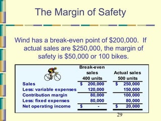 29
The Margin of Safety
Wind has a break-even point of $200,000. If
actual sales are $250,000, the margin of
safety is $50,000 or 100 bikes.
Break-even
sales
400 units
Actual sales
500 units
Sales 200,000$ 250,000$
Less: variable expenses 120,000 150,000
Contribution margin 80,000 100,000
Less: fixed expenses 80,000 80,000
Net operating income -$ 20,000$
 