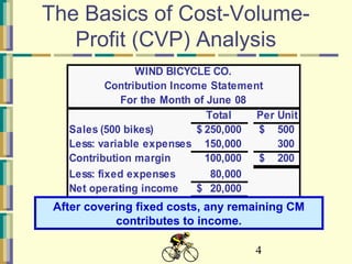 4
Total Per Unit
Sales (500 bikes) 250,000$ 500$
Less: variable expenses 150,000 300
Contribution margin 100,000 200$
Less: fixed expenses 80,000
Net operating income 20,000$
WIND BICYCLE CO.
Contribution Income Statement
For the Month of June 08
The Basics of Cost-Volume-
Profit (CVP) Analysis
After covering fixed costs, any remaining CM
contributes to income.
 
