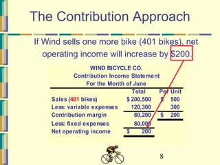 8
Total Per Unit
Sales (401 bikes) 200,500$ 500$
Less: variable expenses 120,300 300
Contribution margin 80,200 200$
Less: fixed expenses 80,000
Net operating income 200$
WIND BICYCLE CO.
Contribution Income Statement
For the Month of June
The Contribution Approach
If Wind sells one more bike (401 bikes), net
operating income will increase by $200.
 