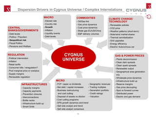 Dispersion Drivers in Cygnus Universe / Complex Interrelations
CYGNUS
UNIVERSE
CLIMATE CHANGE/
TECHNOLOGY
- Renewable policies
- CO2 price
- Weather patterns (short-term)
- Solar/wind market shares
- Thermal cannibalization
- Grid upgrades
- Energy efficiency
- Electric/ Autonomous car
REGULATION
- Political intervention
- Inflation
- Retail tariffs
- Consumer bills / reregulation?
- Pool marginal price or cost/plus
- Supply margins
- Renewable regulation
MACRO
- Interest rate
- Country risk
- Growth
- Inflation
- Liquidity events
- Debt levels
COMMODITIES
- Oil/Gas link
- Gas price dynamics
- Coal price dynamics
- Shale gas EU/US/China
- E&P delivery volumes
GAS & POWER PRICES
- Plants decommission
- Clean dark spreads
- Clean spark spreads
- Renewable output
- Geographical area generation
mix
- Wholesale price dynamics
- Infrastructure build up
- Reserve margins
- Gas price decoupling
- Spot vs forward curves
- Distributed power
- Electric and gas demand
MICRO
- FCF: capex vs dividends - Geographic revenues
- Net debt / capital increases - Trading multiples
- Business restructuring - Generation portfolio
and cost cutting - Credit ratings
- Disposal of assets vs dilution - Valuation
- Cost cutting programs
- EPS growth dynamics and trend
- Sell side analyst and trend
- Sell side analyst consensus
INFRASTRUCTURES
- Capacity margins
- Capacity payments
- Prevention closures
- Interconnections
- Bottle necks
- Infrastructure build up
- Smart Grids
CENTRAL
BANKS/GOVERNMENTS
- Debt levels
- Politics / Populism
- Geopolitical risk
- Fiscal Politics
- Pensions and Welfare
14
 