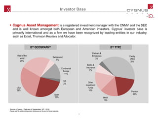 CYGNUS
UTILITIES,
INFRASTRUCTURE
& RENEWABLES
Investor Base
Spain
25%
USA
29%
Rest of the
world
25%
Switzerland
5%
Continental
Europe
14%
UK
2%
Family
Office
39%
Pension
20%
HNW
15%
Other
Investment
Funds
16%
Banks &
Insurance
7%
Partners &
Employees
3%
BY GEOGRAPHY BY TYPE
 Cygnus Asset Management is a registered investment manager with the CNMV and the SEC
and is well known amongst both European and American investors. Cygnus´ investor base is
primarily international and as a firm we have been recognized by leading entities in our industry,
such as Extel, Thomson Reuters and Allocator.
Source: Cygnus / Data as of September 30th, 2016.
Please refer to additional important disclosures at the end of these materials.
3
 