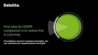Accelerating the Path to GDPR Compliance