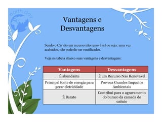 Vantagens e Desvantagens Sendo o Carvão um recurso não renovável ou seja: uma vez acabados, não poderão ser reutilizados. Veja ns tabela abaixo suas vantagens e desvantagens: Vantagens Desvantagens É abundante É um Recurso Não Renovável Principal fonte de energia para gerar eletricidade Provoca Grandes Impactos Ambientais É Barato Contribui para o agravamento do buraco da camada de ozônio 