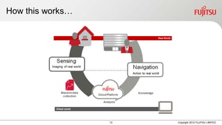 How this works…




                  12   Copyright 2012 FUJITSU LIMITED
 