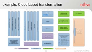 example: Cloud based transformation




                         20           Copyright 2012 FUJITSU LIMITED
 