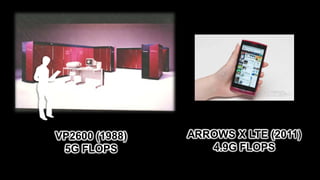 example: palm vein sensors




       VP2600 (1988)         ARROWS X LTE (2011)
        5G FLOPS                4.9G FLOPS

                         5                 Copyright 2012 FUJITSU
 
