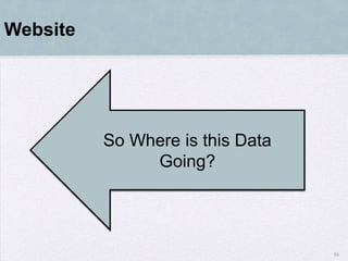 Website




          So Where is this Data
               Going?




                                  56
 