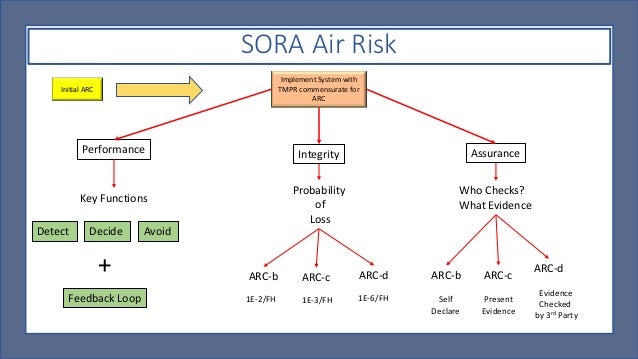 Uav Risk Management Plan