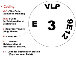 • Coding
 VLP : Vile Parle
 (Suburb in Mumbai)

 9E12 : Code
 for Dabbawallas at
 Destination

 E : Express Towers
 (Bldg. Name)

 12 : Floor No.

 E : Code for
 Dabbawallas at
 Residential station.

 3 : Code for Destination station
      (E.g.. Nariman Point)
 