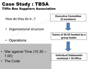 Case Study : TBSA
Tiffin Box Suppliers Association

                                 Executive Committee
  How do they do it…?                (5 members)


  • Organizational structure
                               Teams of 20-25 headed by a
                                     group leader
  • Operations


• War against Time (10.30 –
  1.00)                            Individual Dabbawalla
                                    workload = 30 tiffins
• The Code
 