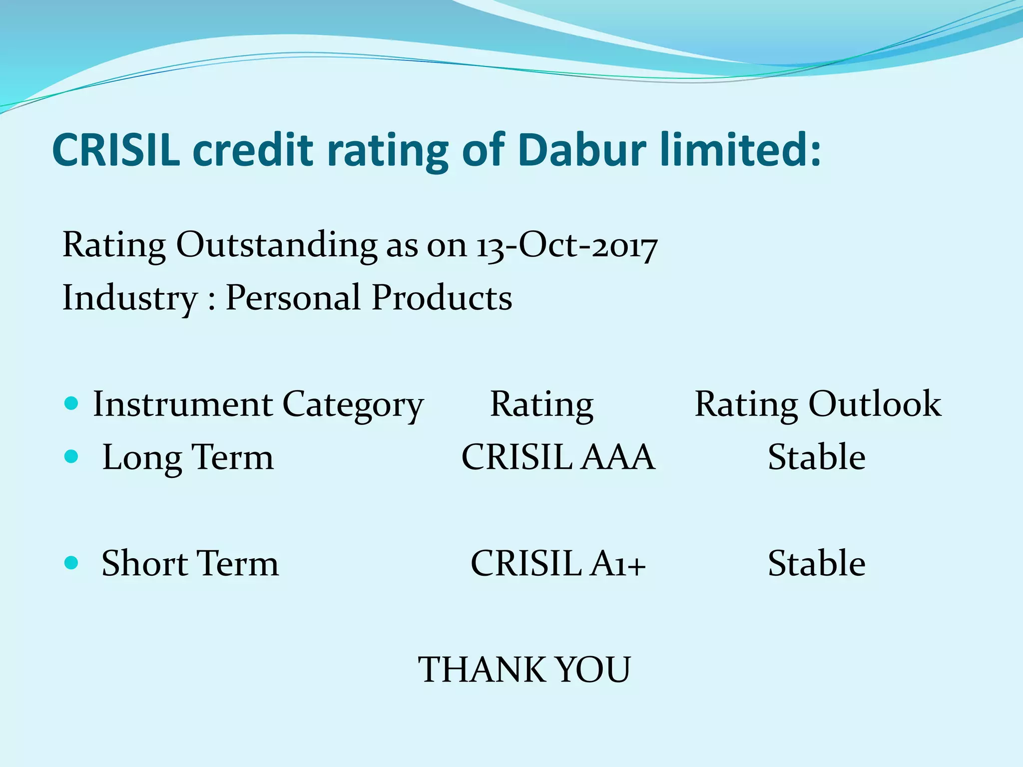 CRISIL credit rating of Dabur limited:
Rating Outstanding as on 13-Oct-2017
Industry : Personal Products
 Instrument Category Rating Rating Outlook
 Long Term CRISIL AAA Stable
 Short Term CRISIL A1+ Stable
THANK YOU
 