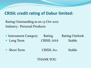 CRISIL credit rating of Dabur limited:
Rating Outstanding as on 13-Oct-2017
Industry : Personal Products
 Instrument Category Rating Rating Outlook
 Long Term CRISIL AAA Stable
 Short Term CRISIL A1+ Stable
THANK YOU
 