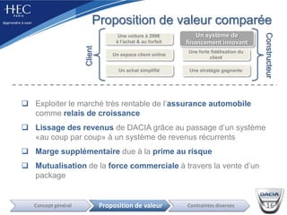 Devenu un réflexe dans le processus d’achat (comparaison des prix, consultation des avis des autres utilisateurs, etc.)