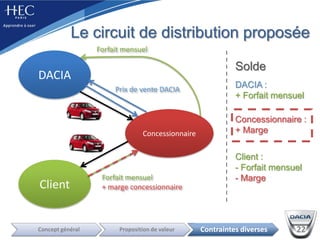 Position de challenger : peut se permettre d’adopter une stratégie innovante