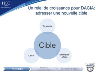 Un canal de distributionSommaire123