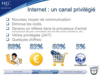 Analyse de l’environnementOrientation stratégiqueNotre cibleCible : le cyberacheteur « malin »25 millions de cyberacheteurs [FEVAD mai 2010]