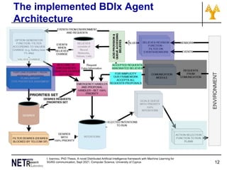 Presentation _DAI Framework All_final_as presented.pptx