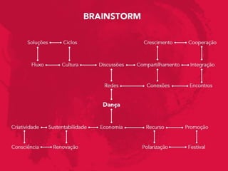 Apresentação Dança em Redes