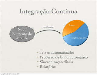 Integração Contínua
                                                           Testes
                                             codiﬁcação
                         Novo
                      Elemento do
                        Modelo                               Implementação




                                         ✦ Testes automatizados
                                         ✦ Processo de build automático

                                         ✦ Sincronização diária

                                         ✦ Relatórios
                                                28

quinta-feira, 26 de fevereiro de 2009
 