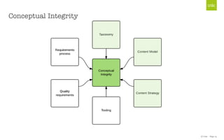 © Unic - Page 15
Conceptual Integrity
 