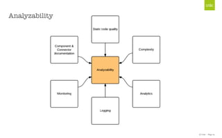 © Unic - Page 21
Analyzability
 