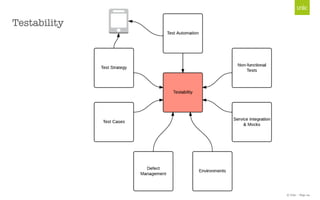 © Unic - Page 24
Testability
 