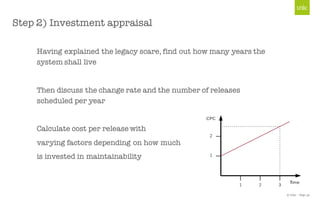 © Unic - Page 32
Step 2) Investment appraisal
Having explained the legacy scare, find out how many years the
system shall live
Then discuss the change rate and the number of releases
scheduled per year
Calculate cost per release with
varying factors depending on how much
is invested in maintainability
 